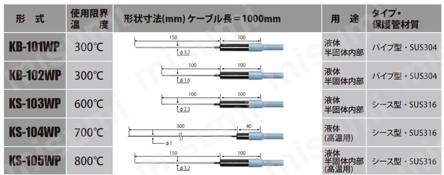 KS-103WP | TC-330AWP専用防水熱電対プローブ ｿｸﾃｲｺｳｸﾞ | ライン