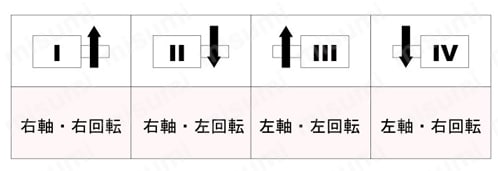 各種機械式カウンタ RS／RSL 関連画像