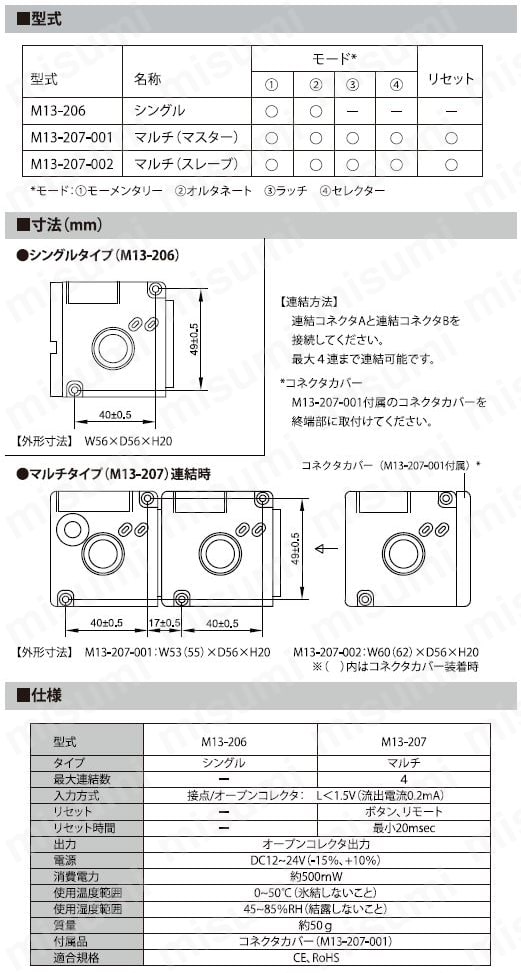 見える化製品 MIERUZZO スイッチボックス:関連画像