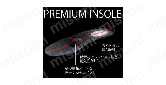 復元性とクッション性の高い新素材プレミアムインソール／足裏構造に合わせて設計された立体インソール。素材には新たに採用したコンポジット素材を使い更にクッション性が向上し優しく足裏を包み込む。