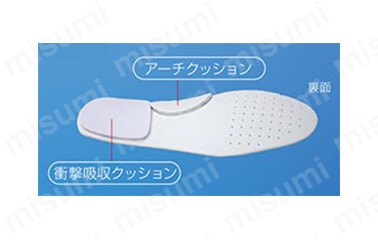 踵と踏まず部にクッション材付きインソール／踵と踏まず部にクッション材が付いたインソール。踵の衝撃を吸収させ、踏まず部のアーチをサポートし、足の安定と疲労を軽減する。 ・アーチクッション。 ・衝撃吸収クッション。