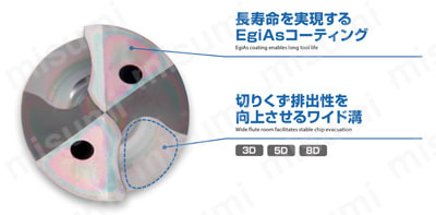 油穴付き超硬ドリル3Dタイプ ADO-3D | オーエスジー | MISUMI(ミスミ)