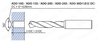 油穴付き超硬ドリル10Dタイプ ADO-10D | オーエスジー | MISUMI(ミスミ)
