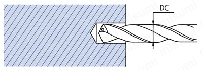油穴付き超硬ドリル30Dタイプ ADO-30D 推奨加工方法2