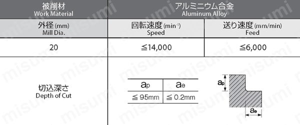 売り価格 OSG 3刃 アルミニウム合金用 エンドミル ロング 8533356