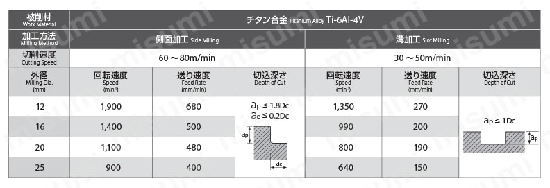 UVXシリーズ チタン合金加工用不等リードエンドミル 4刃 UVX-TI-4FL-SL