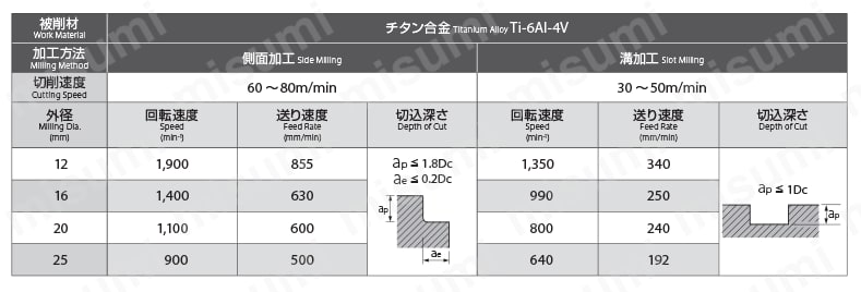 OSG FXコート 5刃 チタン合金加工用不等リードエンドミル UVX-TI-5FL 