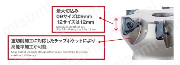 6コーナ肩削りカッタ ボアタイプ PSTW BORE オーエスジー MISUMI(ミスミ)