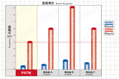 6コーナ肩削りカッタ ボアタイプ PSTW BORE 製品仕様1