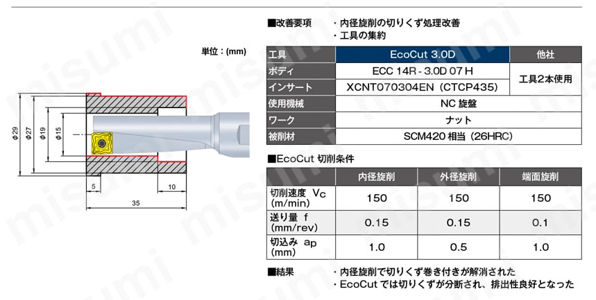 多機能旋削 エコカットクラシック ECC　性能試験情報3