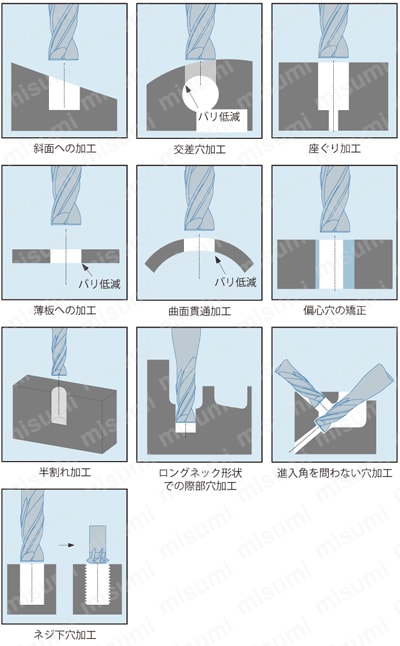 無限フラットドリル MFD 使用事例関連画像
