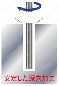 ST-P-0.5-230 | 細穴放電加工用Cu-W パイプ電極 ST-P(銅 ST-P-0.5-230 | 細穴放電加工用Cu-W パイプ電極 ST-P(銅