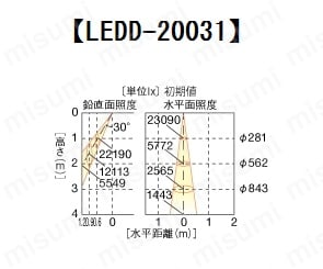 ユニバーサルDL2000白塗 φ125:関連画像