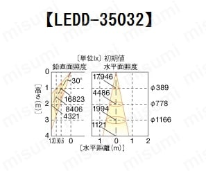 LEDD-35033W | ユニバーサルDL3500白塗 φ125 | 東芝ライテック