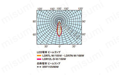 LED電球 ビームランプ形 75W形・100W形・150W形:関連画像