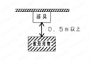 LED屋内ブラケット LEDS88002-88009 関連画像2