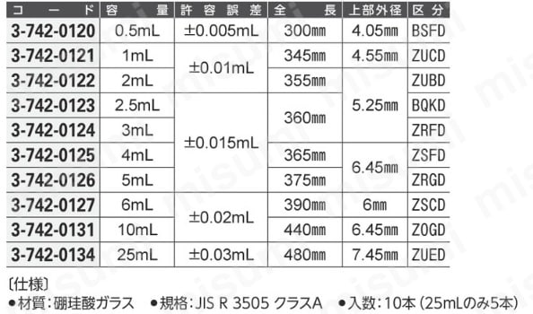 ホールピペット カスタムA 容量 0.5mL | ケニス | MISUMI(ミスミ)