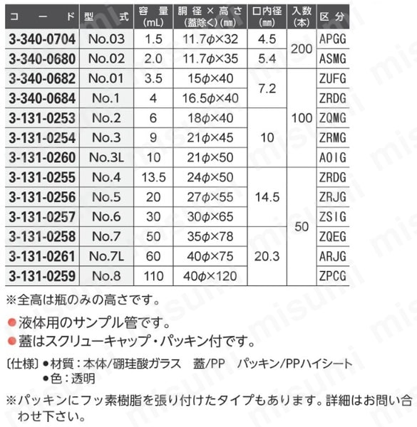 スクリュー管 No.7 容量(mL) 50 3-131-258 ケニス MISUMI(ミスミ)