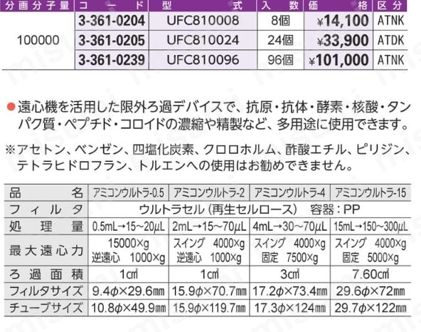 アミコンウルトラ(遠心式限外ろ過フィルタユニット) UFC810024