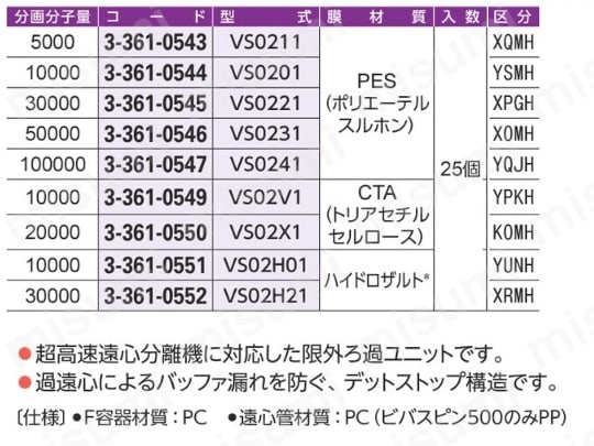 ビバスピン(遠心式フィルタユニット) VS02H01 | ケニス | MISUMI(ミスミ)