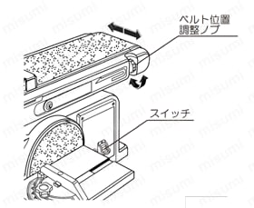 ずっと気になってた RYOBI ベルトディスクサンダー BDS-1010 工具