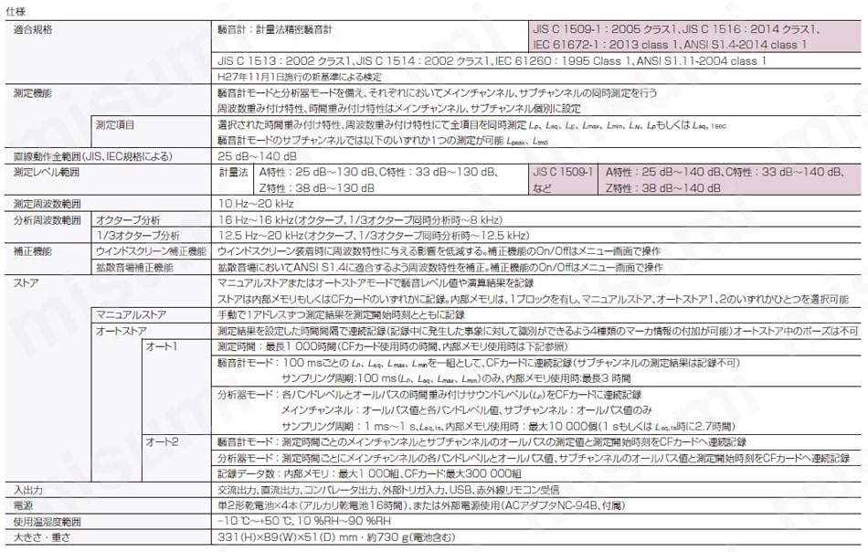NA-28 | 精密騒音計 NA-28 セイミツソウオンケイケンテイナシ_NA-28K | リオン NA-28 | 精密騒音計 NA-28 セイミツソウオンケイケンテイナシ_NA-28K | リオン