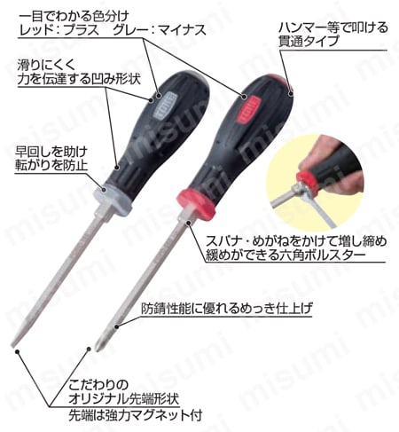 パワーグリップドライバー（貫通）特長