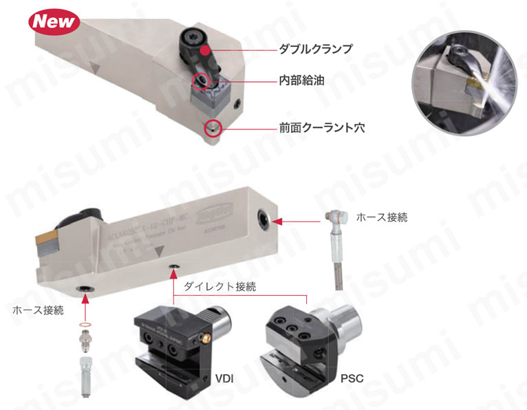 高圧クーラント対応工具 TungTurn-Jetシリーズ PWLNR/L-CHP-Eco形 製品特長2