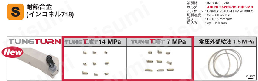 高圧クーラント対応工具 TungTurn-Jetシリーズ PWLNR/L-CHP-Eco形 製品特長3