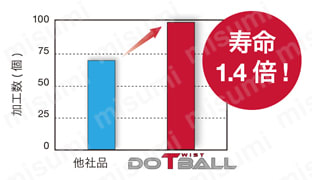 高送り加工用 柄付きラジアスカッタ EXLN 使用事例-3-2