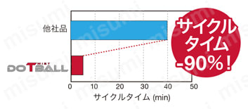 高送り加工用 柄付きラジアスカッタ EXLN 使用事例-5-2