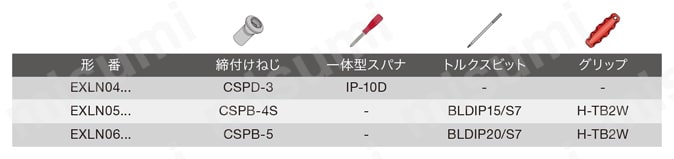 高送り加工用 柄付きラジアスカッタ EXLN 部品