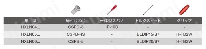 三次元加工用ラジアスカッタ DoTwist-Ballシリーズ HXLN04-M形 部品