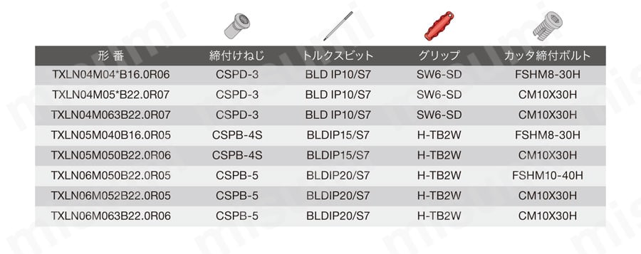 三次元加工用ラジアスカッタ DoTwist-Ballシリーズ TXLN形 選定サポート情報1