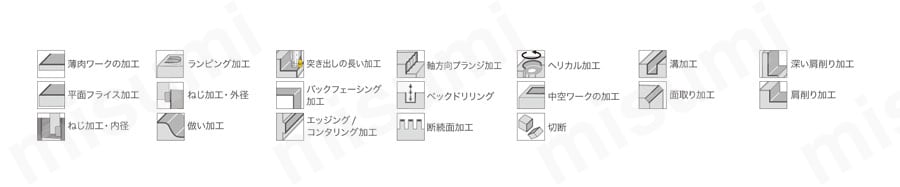 三次元加工用ラジアスカッタ DoTwist-Ballシリーズ TXLN形 選定サポート情報3