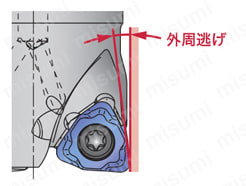仕上げ加工用小径カッタ DoMini-Millシリーズ HFWX04-M形 製品仕様関連画像2