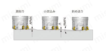 超高送り加工用カッタ MillQuad-Feedシリーズ TXSW形 使用方法・使用事例1