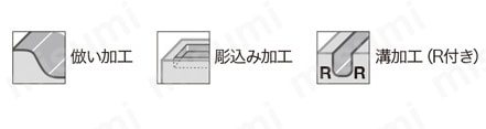 DoTwistBall EXLN/HXLN/TXLN形用インサート LNMX04/06-MJ形 製品仕様関連画像3