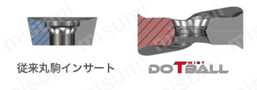 DoTwistBall EXLN/HXLN/TXLN形用インサート LNMX04/06-MJ形 製品仕様関連画像4