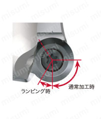 DoTwistBall EXLN/HXLN/TXLN形用インサート LNMX04/06-MJ形 製品仕様関連画像5