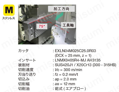 DoTwistBall EXLN/HXLN/TXLN形用インサート LNMX04/06-MJ形 性質性能情報関連画像12