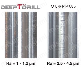 深穴加工用刃先交換式ガンドリル DeepTri-Drillシリーズ MCTR形 L/D=10 性能・試験情報4