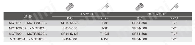 深穴加工用刃先交換式ガンドリル DeepTri-Drillシリーズ MCTR形 L/D=10 選定サポート2