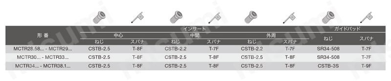 深穴加工用刃先交換式ガンドリル DeepTri-Drillシリーズ MCTR形 L/D=10 選定サポート3