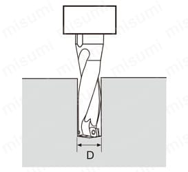 深穴加工用刃先交換式ガンドリル DeepTri-Drillシリーズ MCTR形 L/D=15 関連画像17
