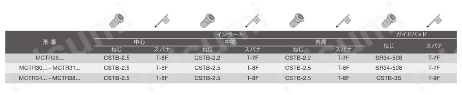 タンガロイ 深穴加工用ドリル MCTR L/D=25 MCTR19.50XM25-25-