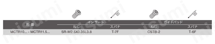 タンガロイ 深穴加工用ドリル MCTR L/D=25 MCTR19.50XM25-25-