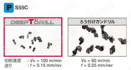 深穴加工用刃先交換式ガンドリル DeepTri-Drillシリーズ MCTR形 深穴加工用刃先交換式ガンドリル DeepTri-Drillシリーズ MCTR形