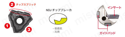 TRLG17.00X1000-U04A | 深穴加工用刃先交換式ガンドリル DeepTri-Drill