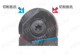 三次元加工用ボールエンドミル BallNose-Finishシリーズ HBFM形 製品仕様関連画像2